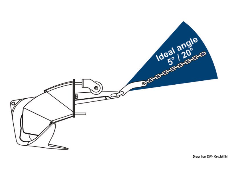 Musone di prua + ancora Trefoil® con sistema di chiusura anti acqua