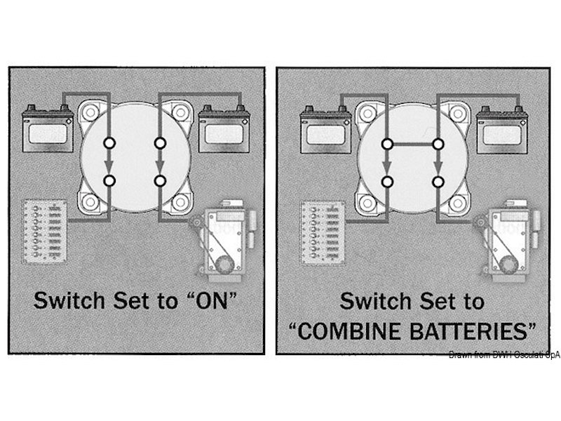 Staccabatteria / Deviatori da appoggio/incasso Electra
