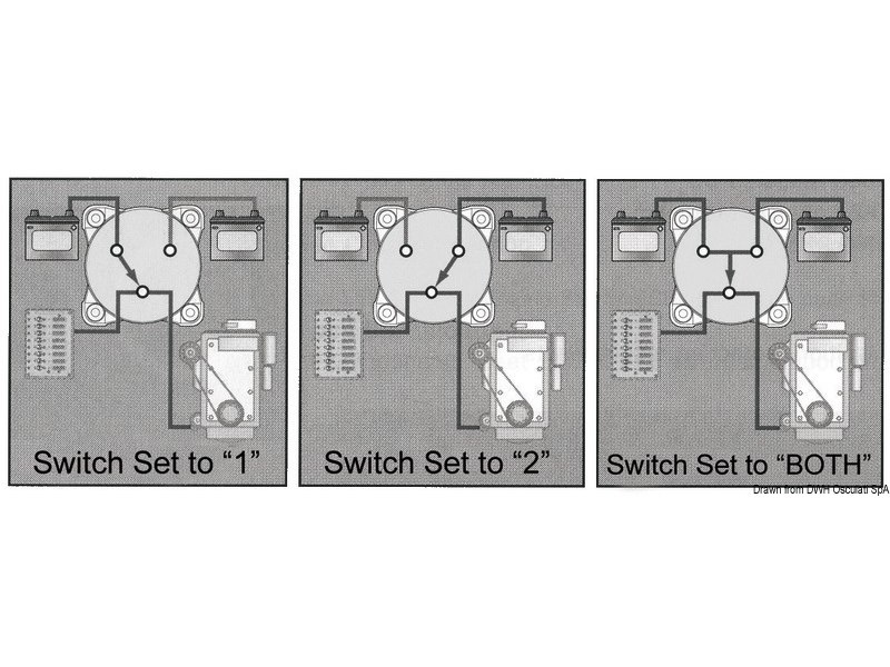 Staccabatteria / Deviatori da appoggio/incasso Electra