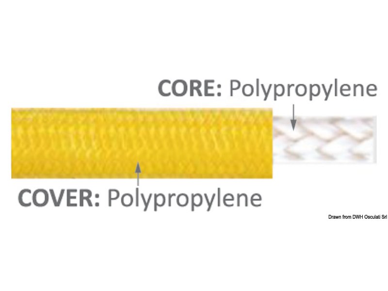 Cime d’ormeggio a terra galleggianti ad alta visibilità con trefolo riflettente