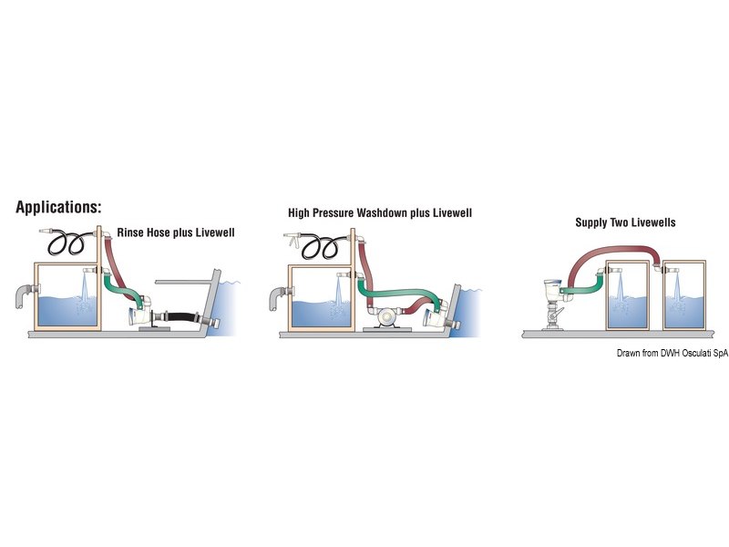 Pompa elettrica ATTWOOD Tsunami MK2 per aerazione e ricircolo acqua