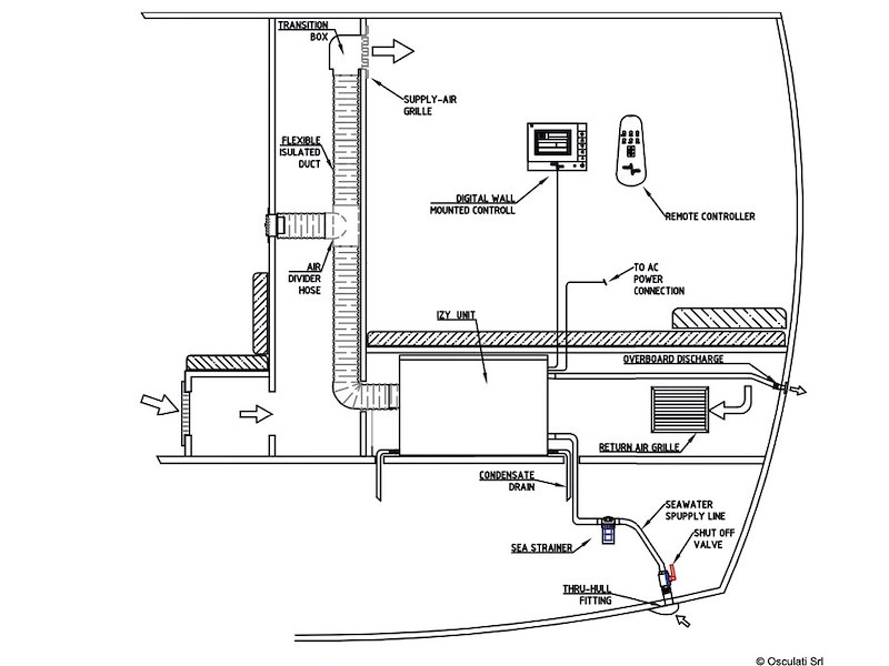 IZY Unità di climatizzazione fornita in Kit ALL IN ONE a 220V AC