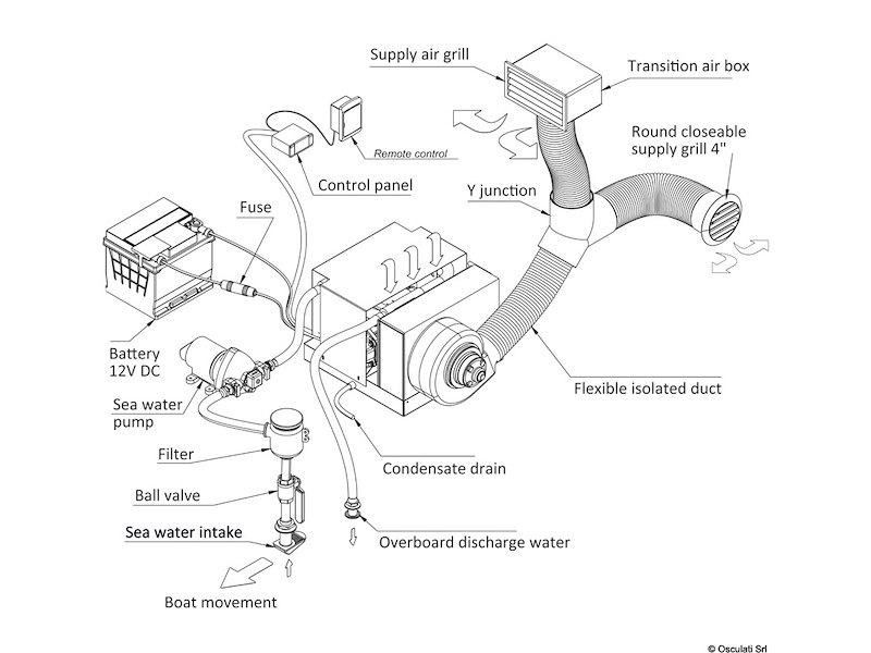 Climatizzatori AirJet 12V e 24V DC