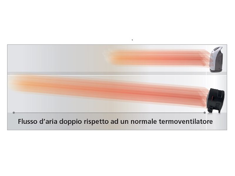 TERMOVENTILATORE TORNADO HEATER