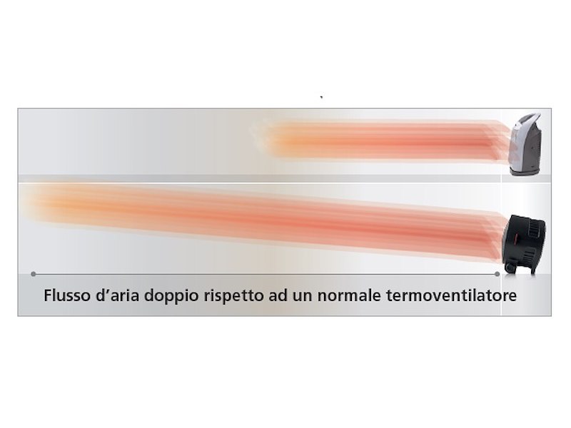 TERMOVENTILATORE TORNADO HEATER