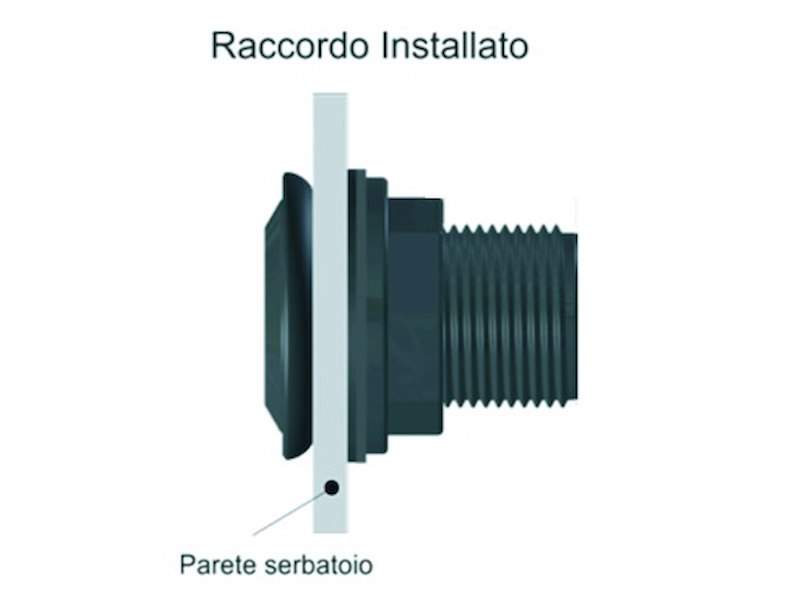 RACCORDO RAPIDO A INNESTO PER SERBATOI
