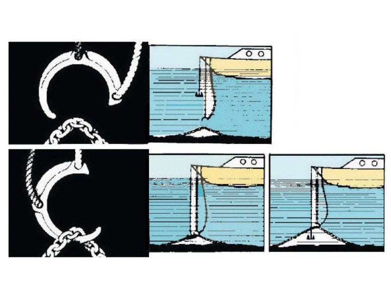 Salva-ancore in acciaio inox 