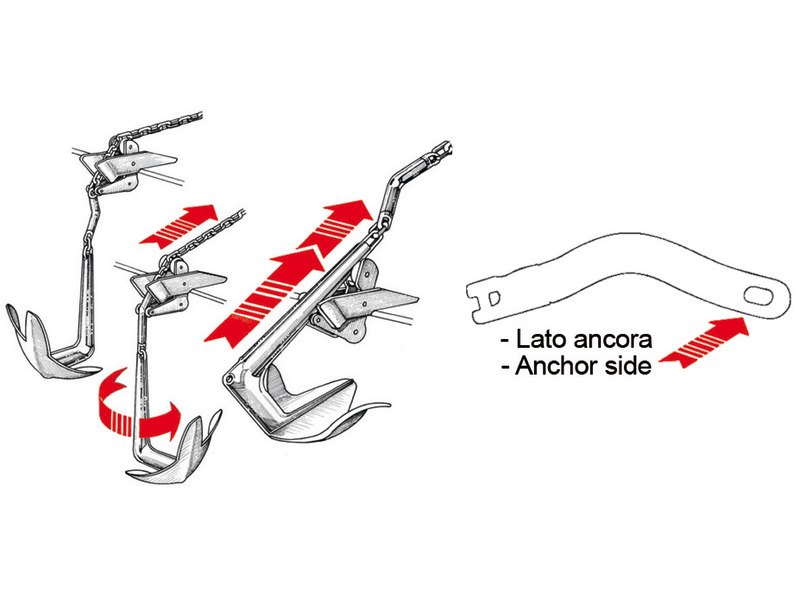 Giunto gira ancora Twist