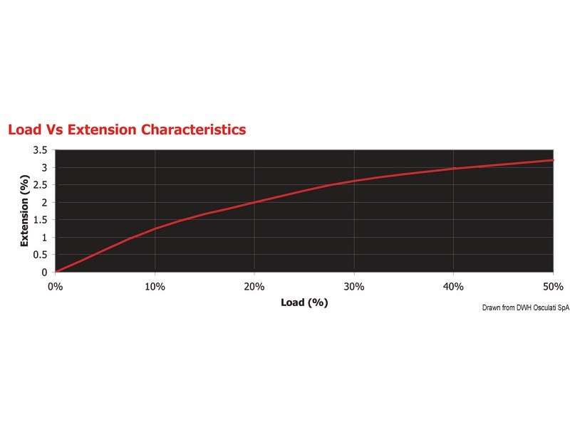 Treccia MARLOW D12 senza calza esterna