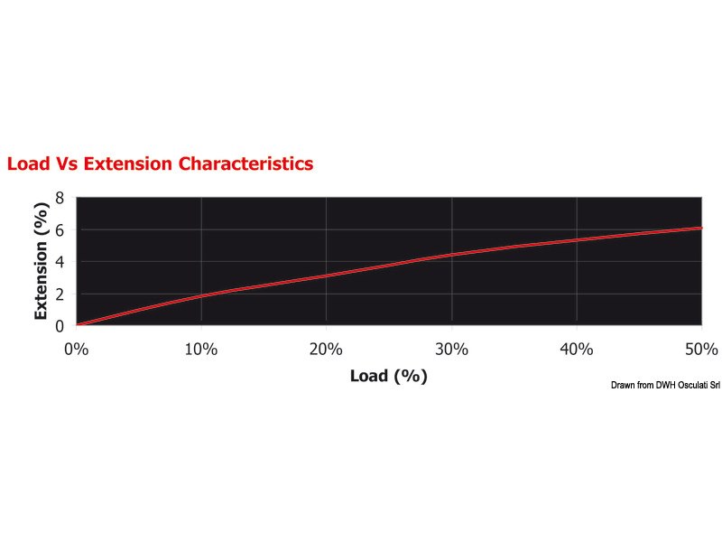 Cima MARLOW Marlowbraid tinta unita