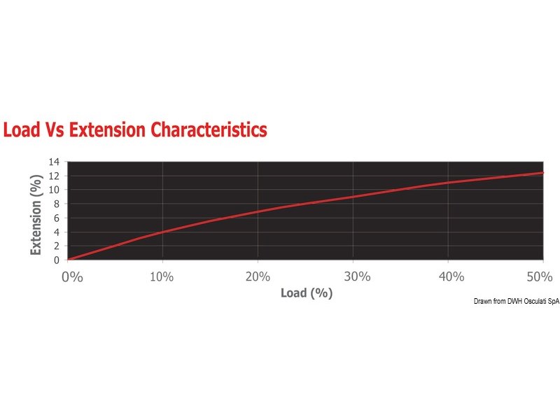 Cima bianca MARLOW Doublebraid con segnalino