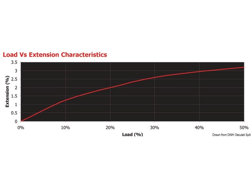 Treccia MARLOW D2 Racing 78 (con segnalino) e Classic (tinta unita)