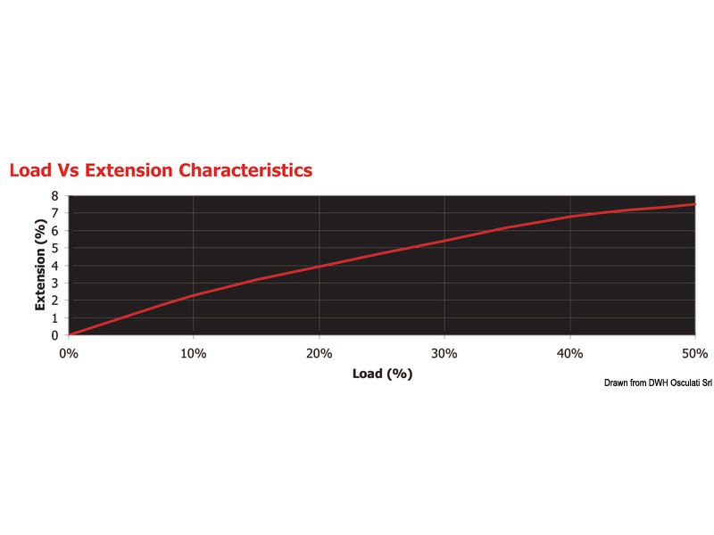 Cima MARLOW Mattbraid