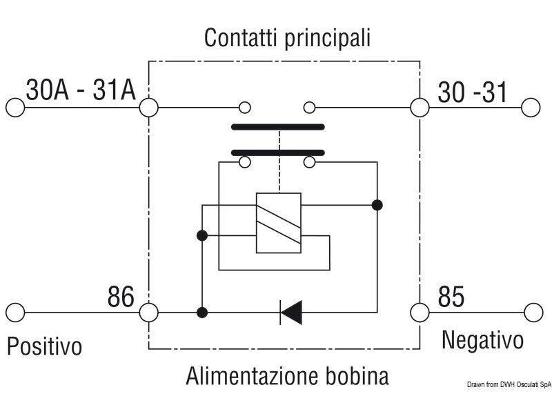 Staccabatteria automatico unipolare (teleruttore generale di corrente con alimentazione separata della bobina)