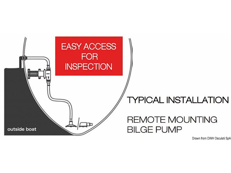 Pompa WHALE Gulper 320 per scarico doccia e acque nere