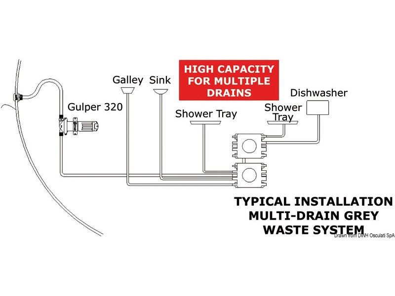 Pompa WHALE Gulper 320 per scarico doccia e acque nere