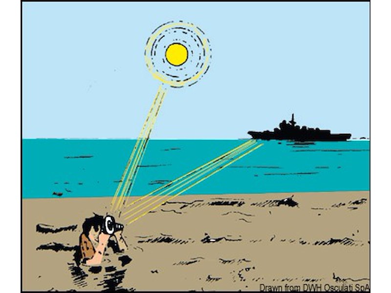 Eliografo di segnalazione a specchio