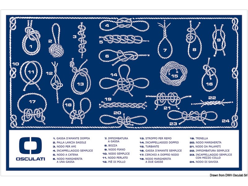 Tabelle segnaletiche
