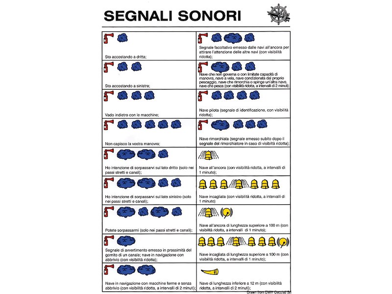 Tabelle segnaletiche