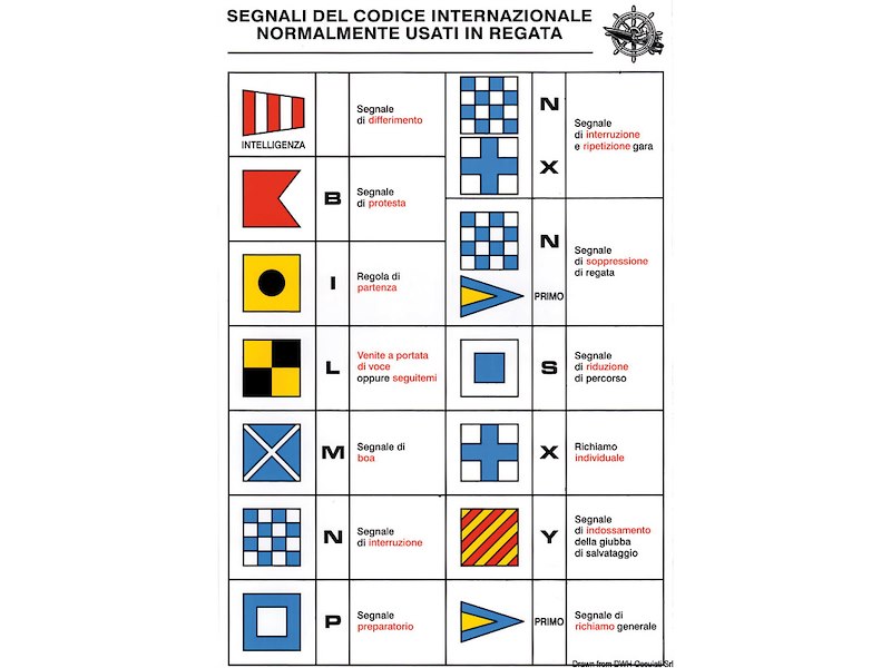 Tabelle segnaletiche