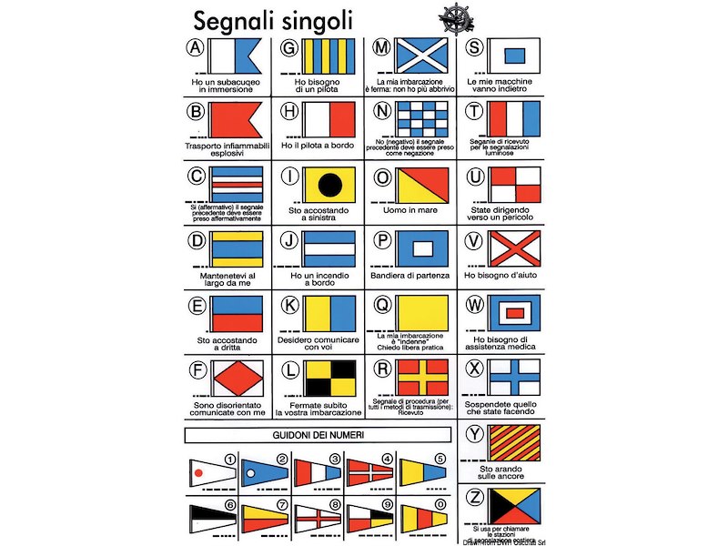 Tabelle segnaletiche