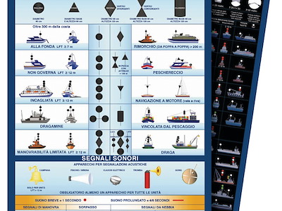 Tabelle segnaletiche