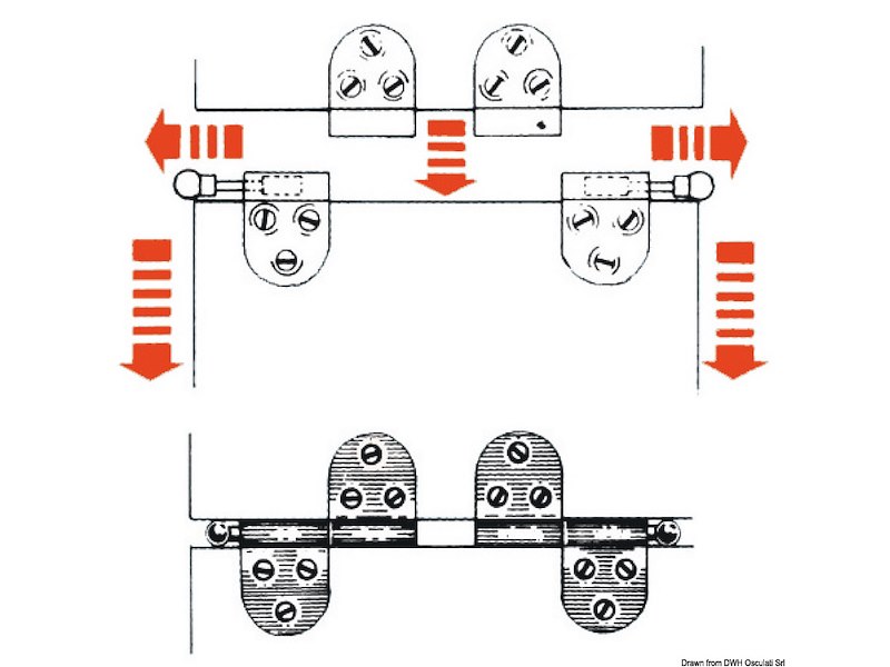 Cerniera sfilab. a molla 