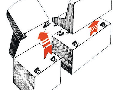 Cerniera sfilab. a molla 