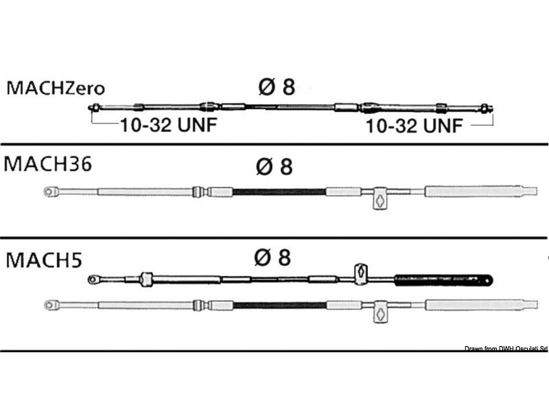 Cavo brevettato serie ULTRAFLEX Mach <sup>TM</sup>