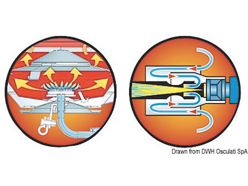 Barbecue Magma Marine Kettle 