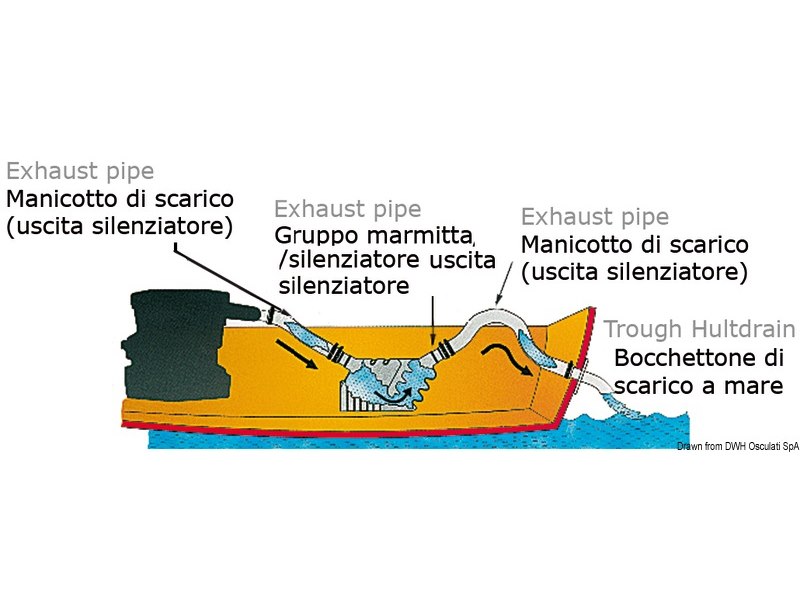 Marmitta di scarico in PET 