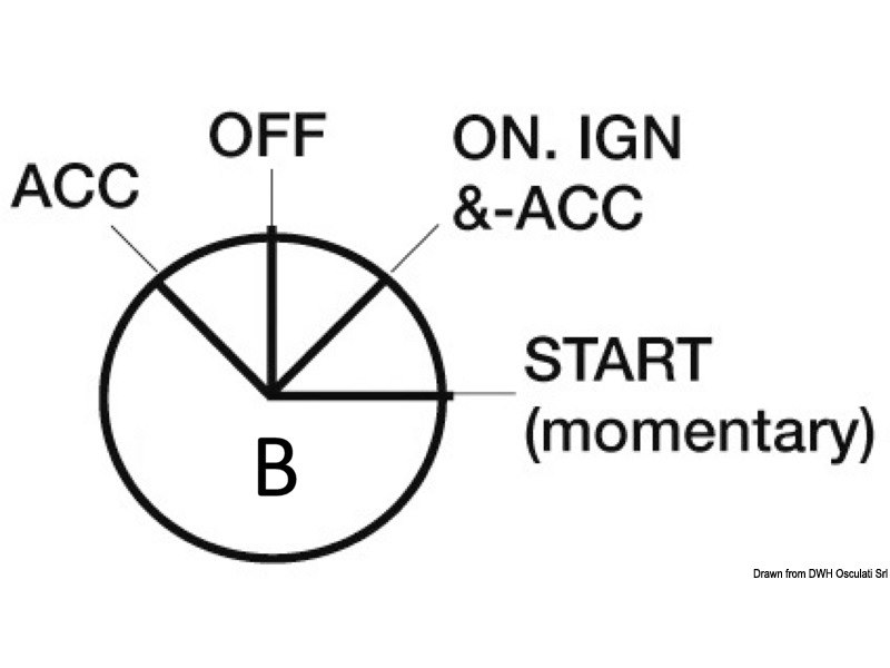 Chiave d’avviamento a tenuta stagna