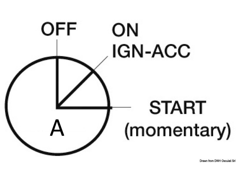 Chiave d’avviamento a tenuta stagna