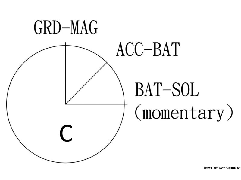 Chiave d’avviamento a tenuta stagna