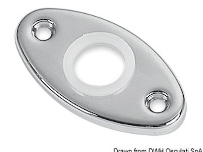 Rosette per serrature