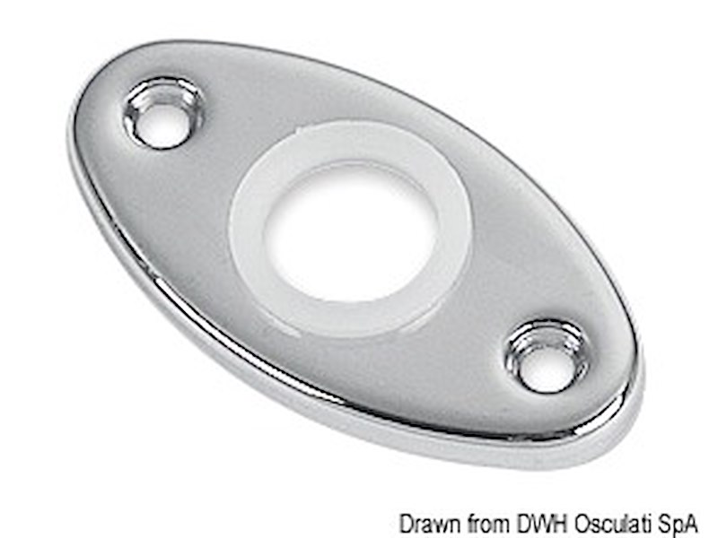 Rosette per serrature