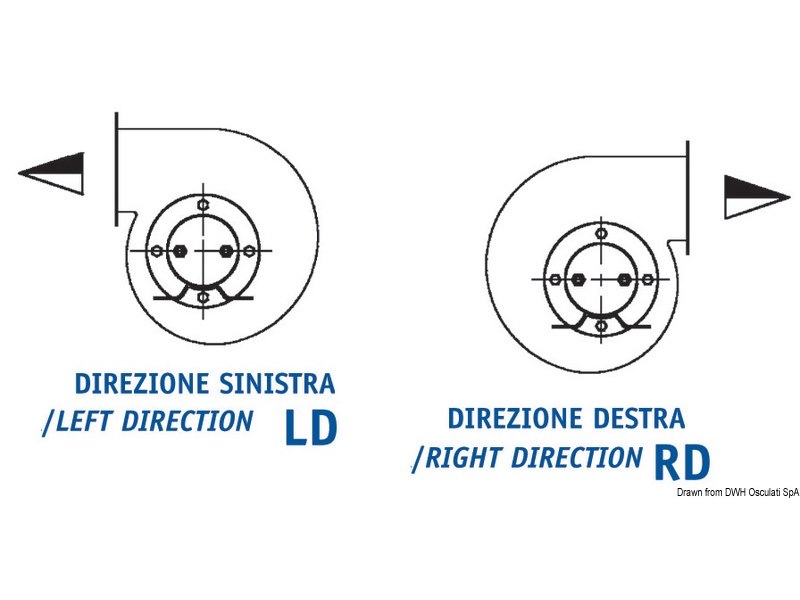 Ventilatore centrifugo CEM