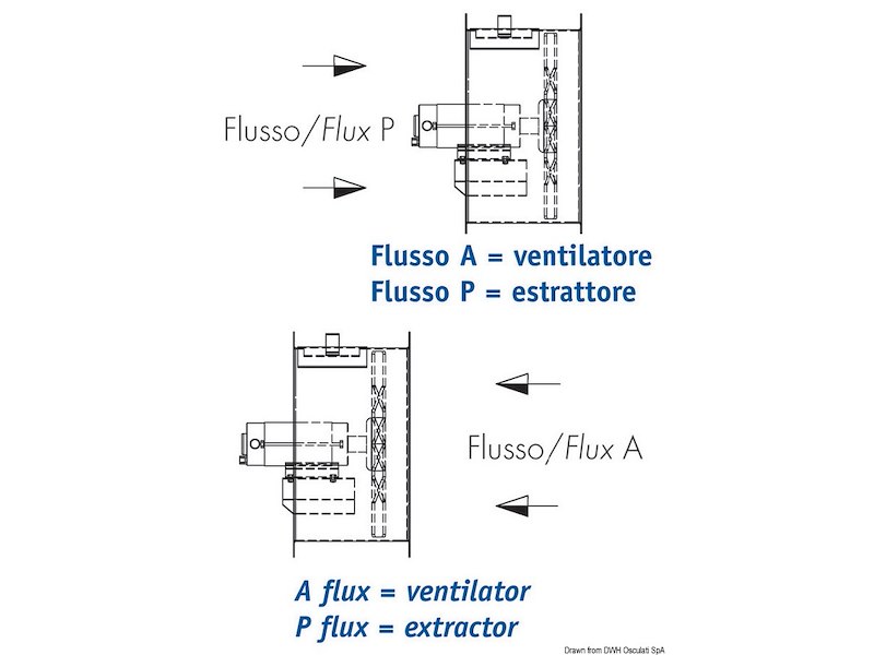 Ventilatore assiale CEM