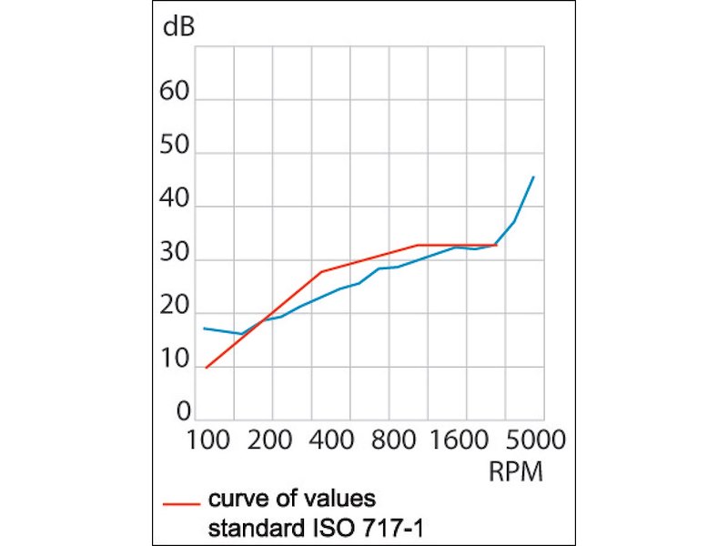 Antirombo Ignistop 100x75 cm 