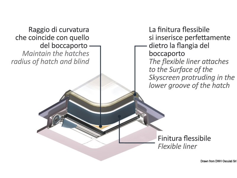 Controtelaio di finitura flessibile DOMETIC PVC Liner per SkyScreen – applicabile a Surface SkyScreen e a Recessed SkyScreen