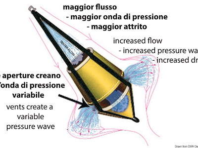 Spera bicono (ancora galleggiante)