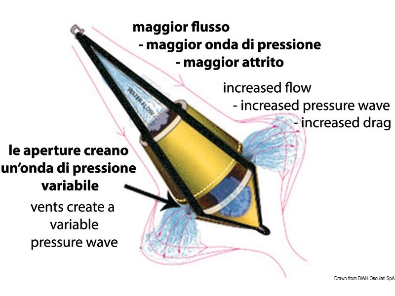 Spera bicono (ancora galleggiante)