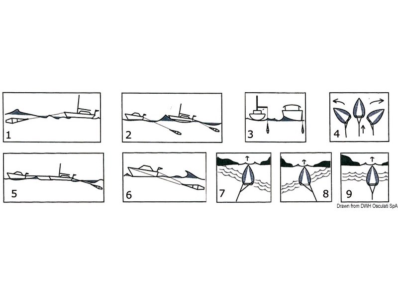 Spera bicono (ancora galleggiante)