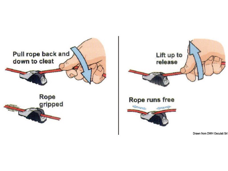 Guidascotta per Clamcleats 