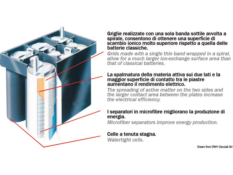 Batterie EXIDE Maxxima con tecnologia AGM