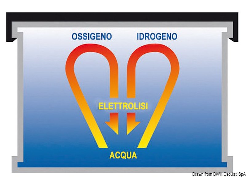 Batterie EXIDE Gel per servizi ed avviamento