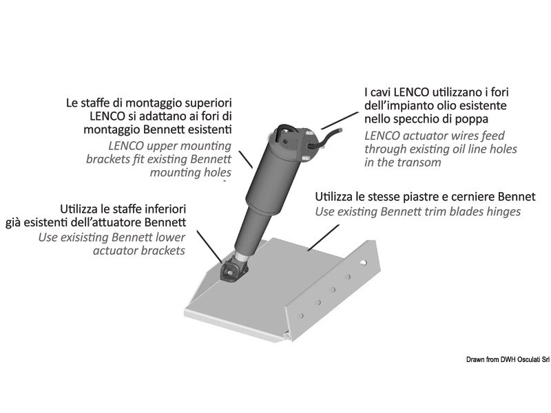 Kit Lenco Retrofit per Bennet 