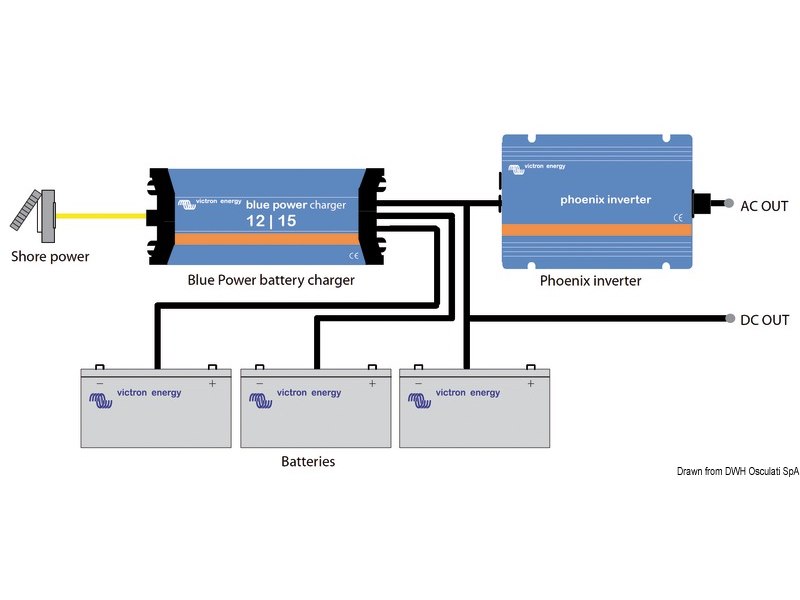 Inverter VICTRON Ve.Direct pura onda sinusoidale 180/1200W