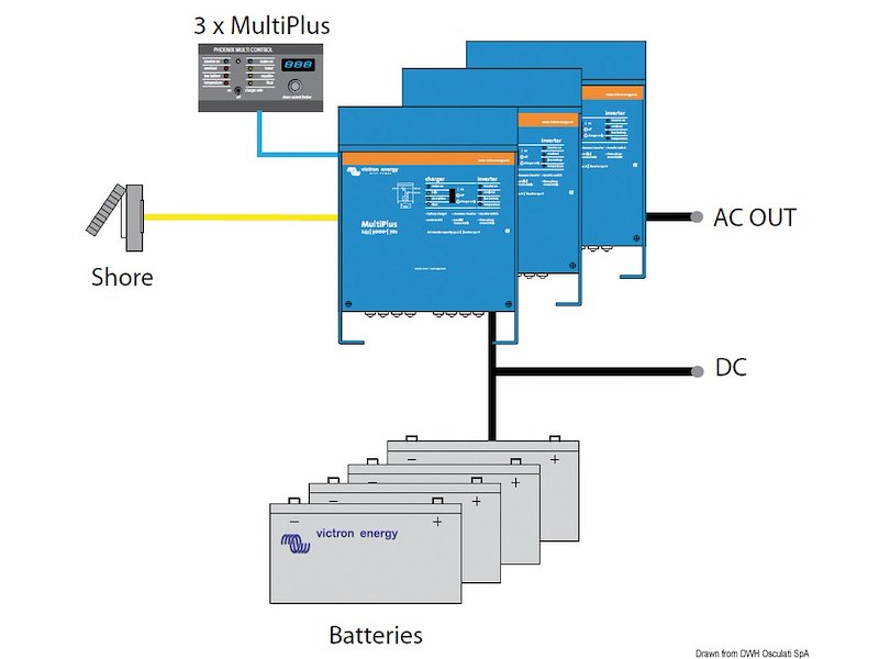 Sistema combinato VICTRON MULTIPLUS - Caricabatteria + Inverter