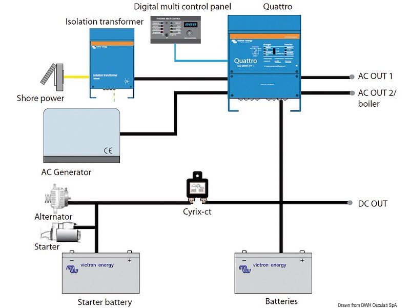 Trasformatore d'isolamento VICTRON